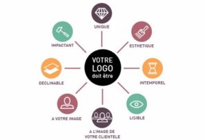 Logo et communication : comment bien le penser et bien le concevoir ?
